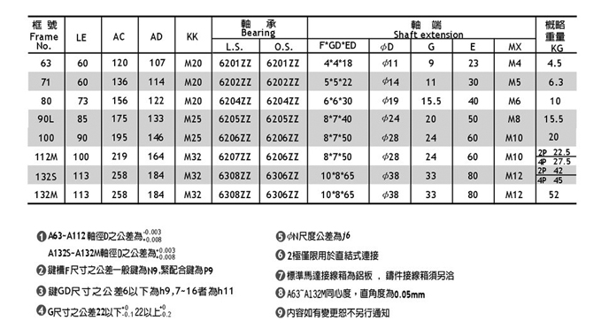 永元立式三相普通电机参数