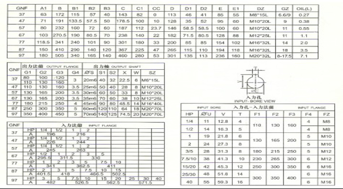 硬齿面减速机RC系列详细参数