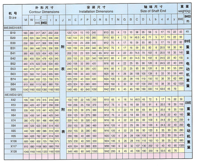 台湾传仕立式摆线马达详细图纸